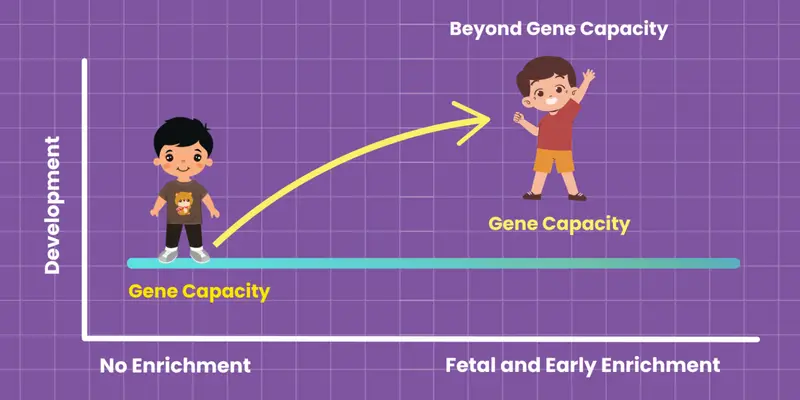 Without SKA Method vs With SKA Method Growth Curve Chart