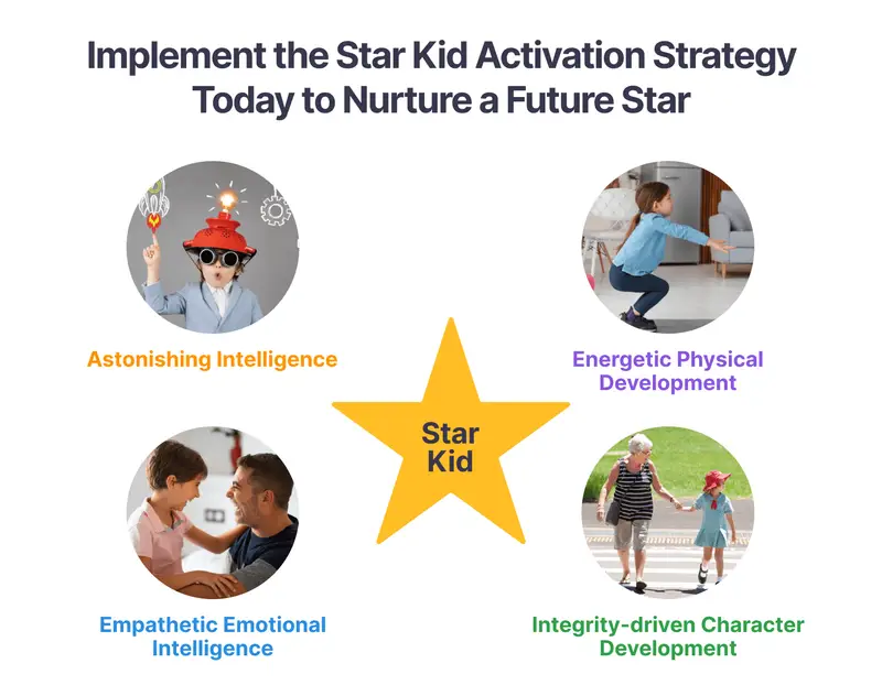 Implement the Star Kid Activation Strategy Graphic